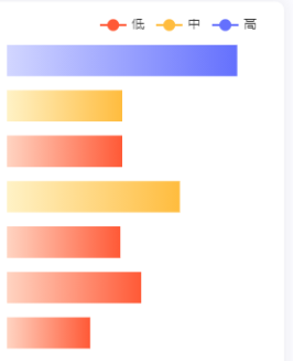 Echarts-图表根据值的不同展示成不同的颜色