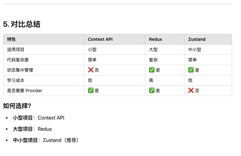 重生之我在chatgpt中学习React 第二十天之React 状态管理